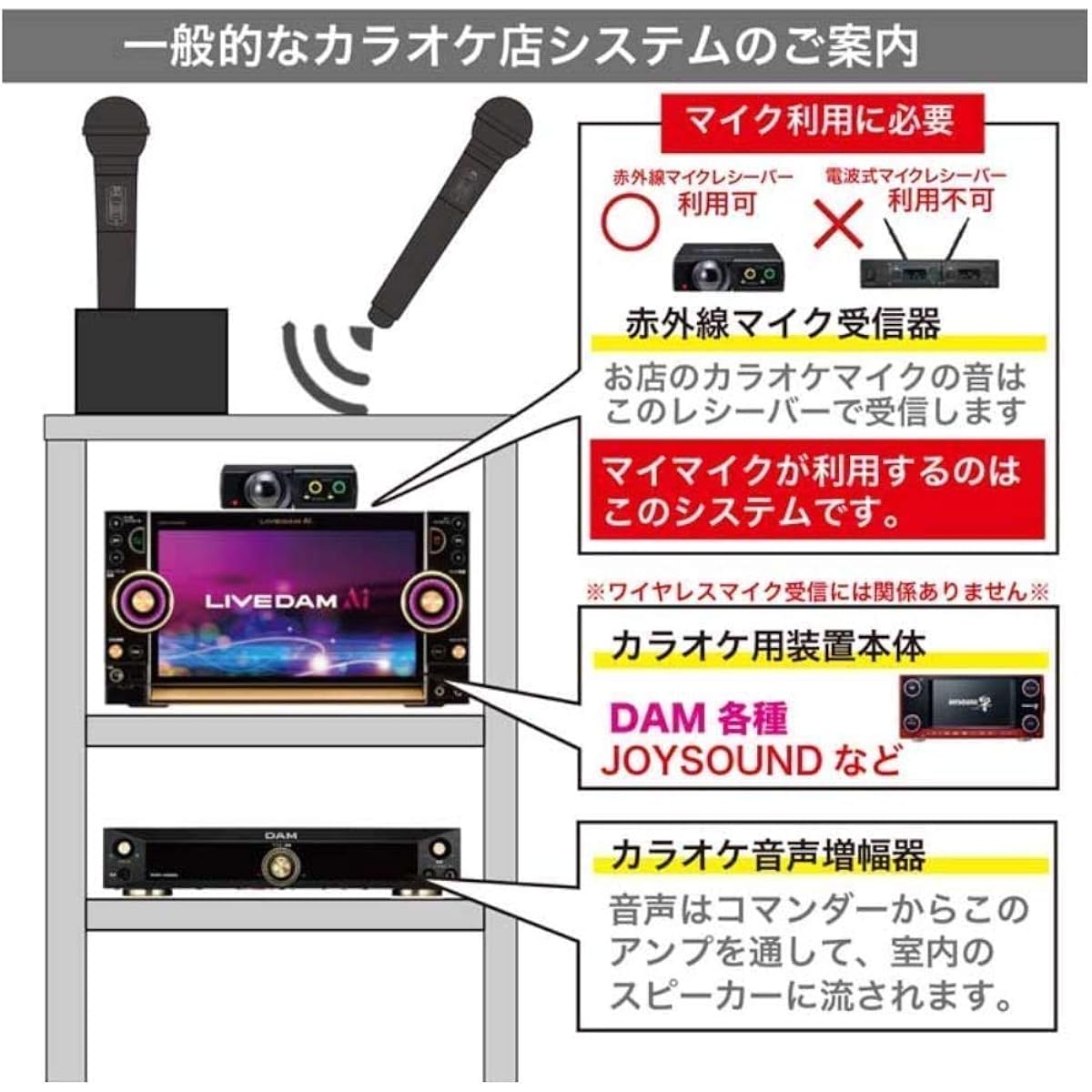 [Personalized] Karaoke My Mic GTM-200 Karaoke My Mic Pro (Blue)