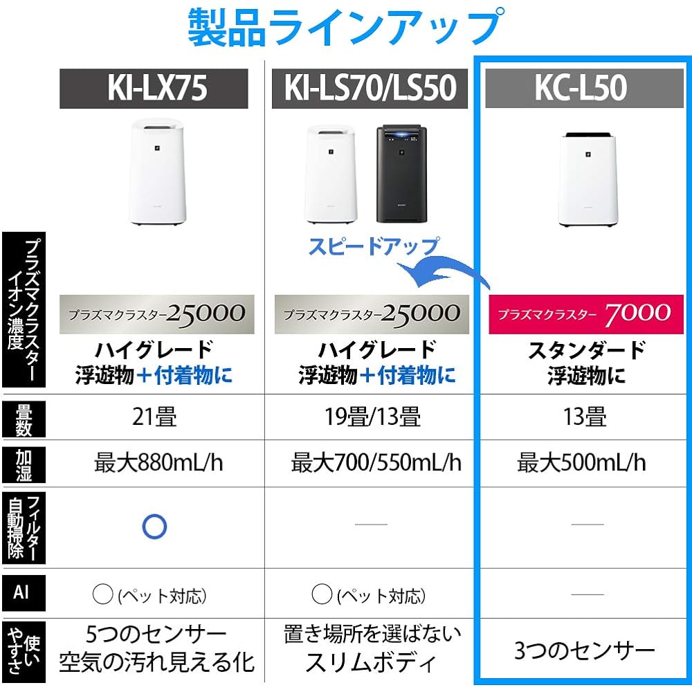 Sharp Humidifying Air Purifier Plasmacluster 7000 Standard 13 tatami / Air Purifier 23 tatami 2019 Model White KC-L50-W