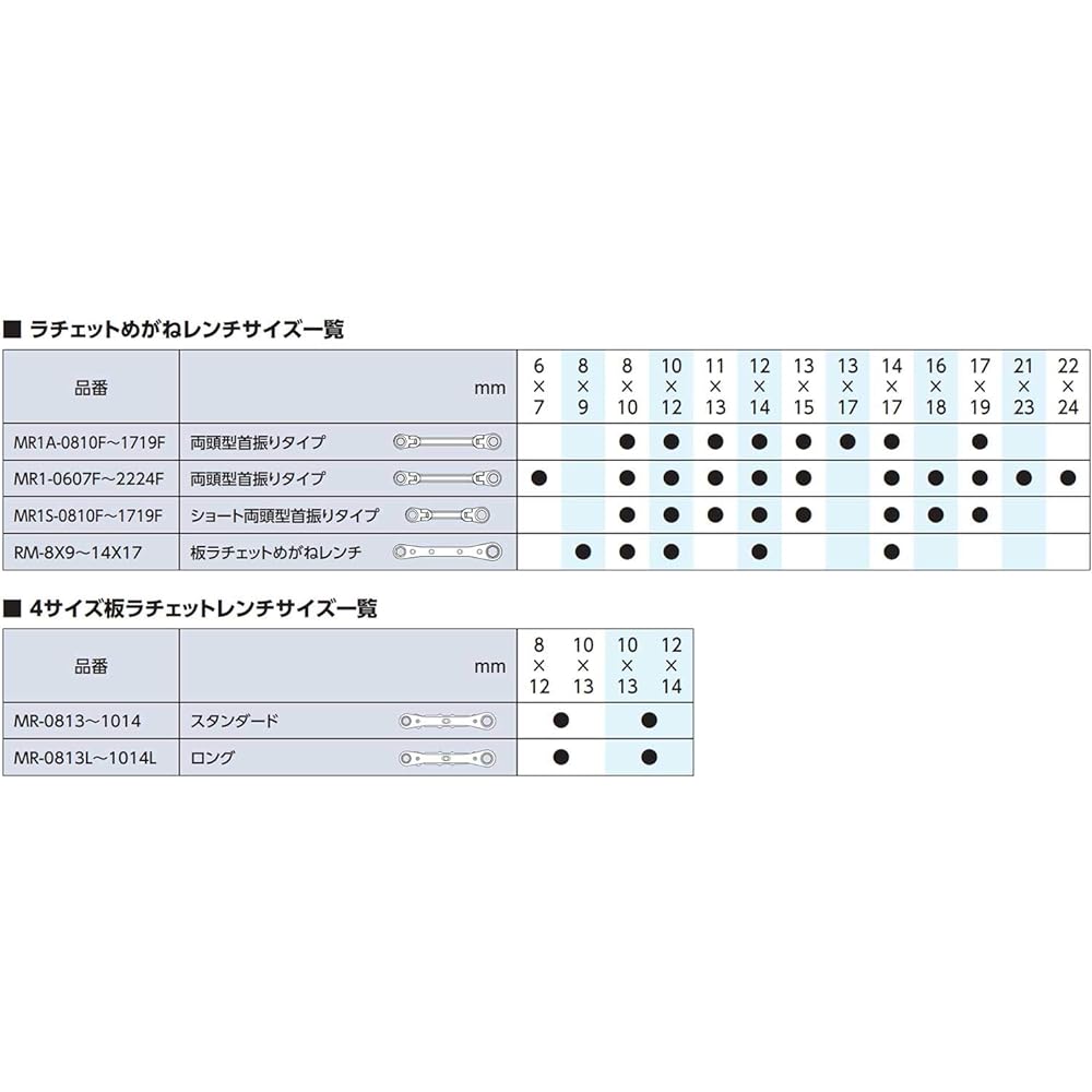 Kyoto Machinery Tools (KTC) Ratchet Box Wrench (Double Head Swing Type) 12X14mm MR11214F