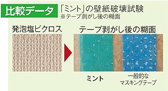 Kamoi Kakoshi Wallpaper Masking Tape Mint Width 15mm x 18m 8 rolls 10 packs
