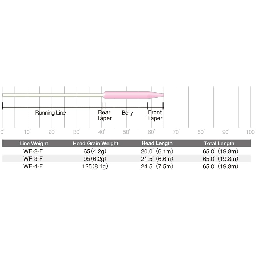 TIEMCO Fly Line Scientific Anglers Professional Overhead & Dee Yamame WF 65FT 19.8m #4 F 20lb Core