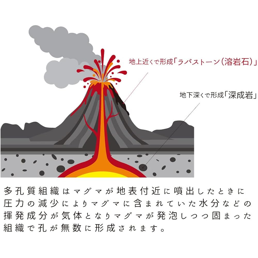 &NE Lava Stone Bath Mat Lava Stone Bath Mat Printed Lava Stone Bath Mat Mat Non-asbestos Tested Asbestos Free Water Absorbent Quick Drying Antibacterial Odor Resistant Humidity Control Bath Stylish Cute Volcanic Rock Simple Diatomite Stone NEO-240-SN