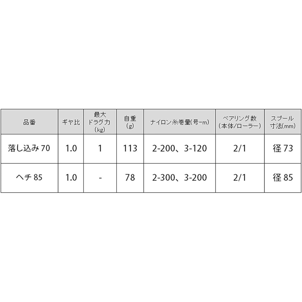 TAKAMIYA Reel Buyuden Hechi 85