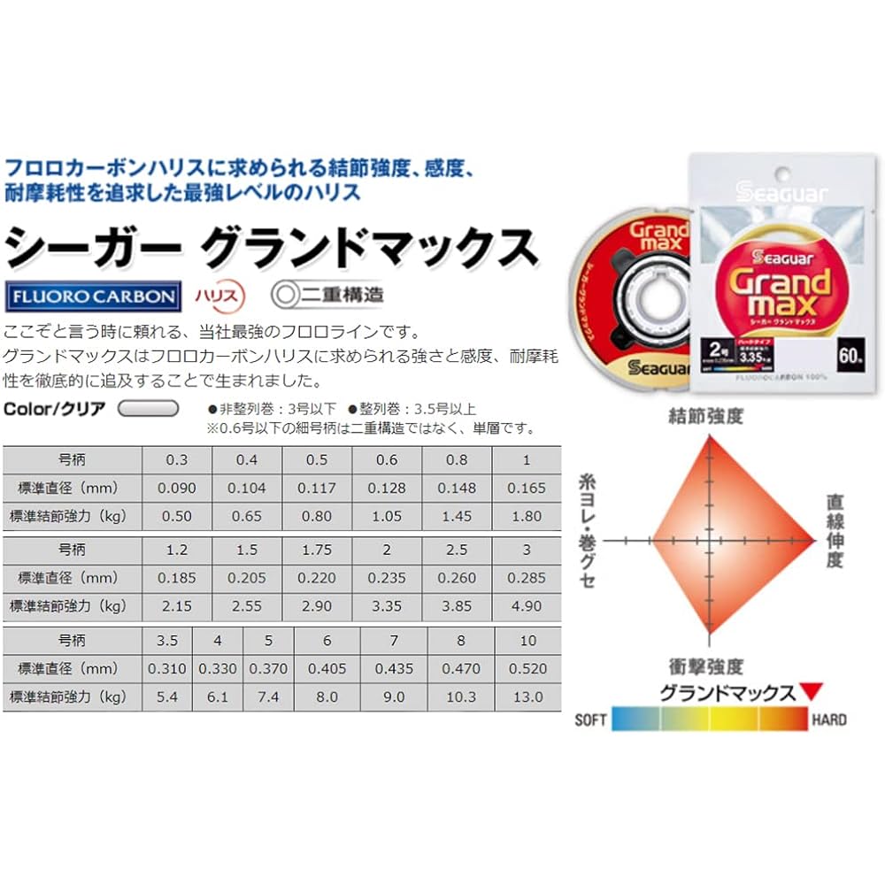 Seaguar Seaguar Grand Max 60m