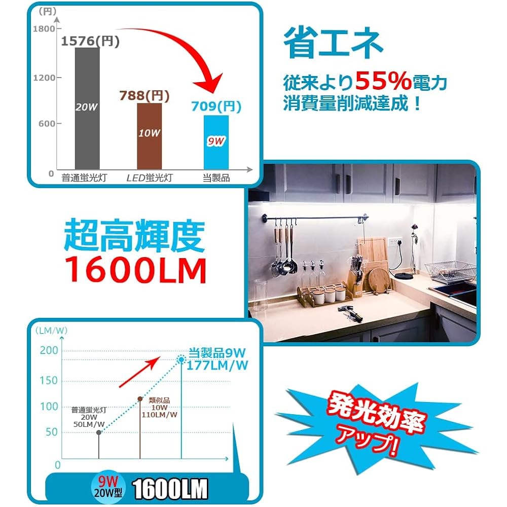 Brightness 1600LM, Wide Angle 300°, 20W LED Fluorescent Light, Straight Tube, Daylight Color, Energy Saving 9W, High Luminous Efficiency 177LM/W, Uses Highly Transparent Cover Made in Japan, AC85V-265V, Glow Type, No Construction Required, Pack of 10