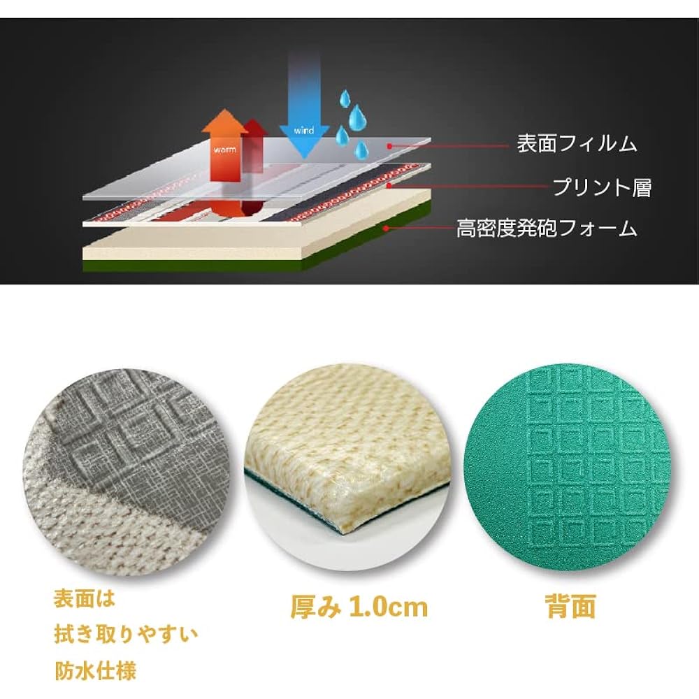 PARKLON Outdoor Mat Tent Mat Thick Leisure Sheet Folding (Camping/Outdoor)