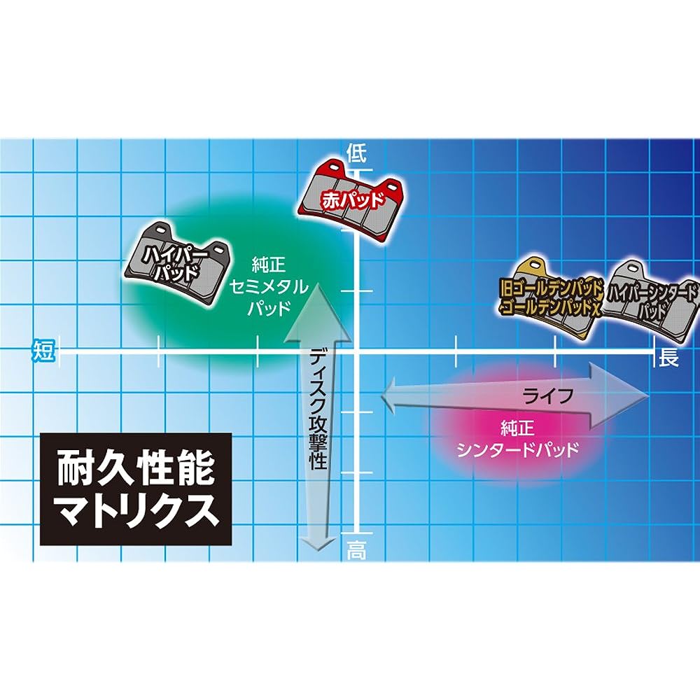 Daytona Motorcycle Brake Pad Golden Pad 111