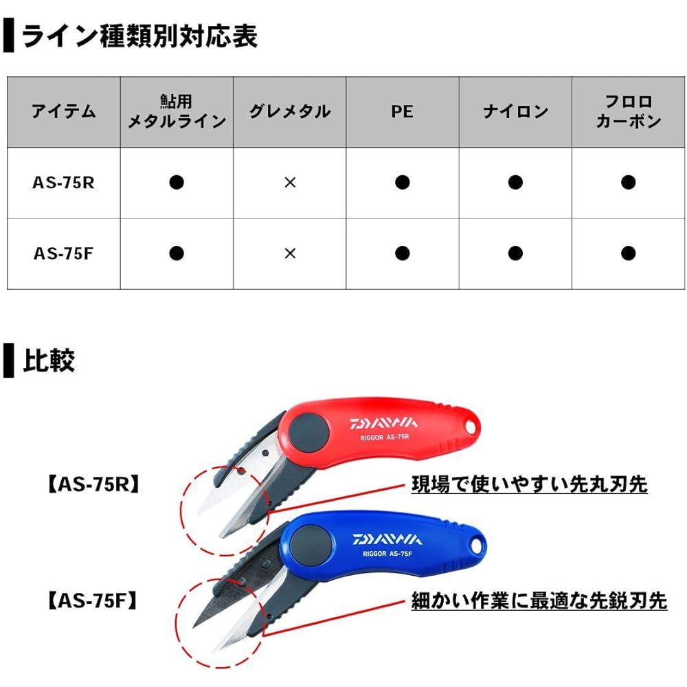 DAIWA Line Cutter Rigger AS-75R (Assorted Yellow/Red Any color cannot be specified)