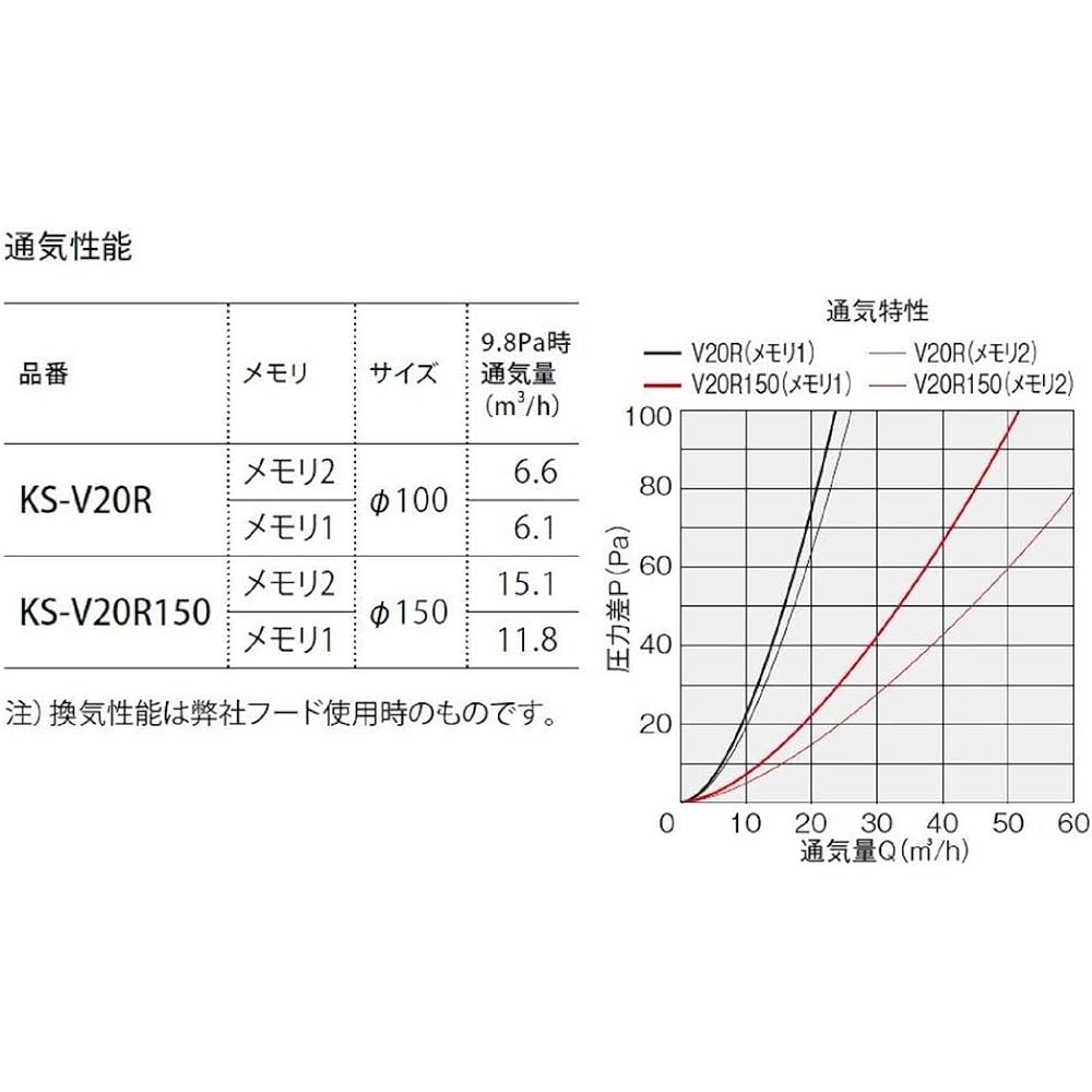 NASTA Indoor Ventilation Cold Draft Reduction Type KS-V20R Silver Gray Body: Depth 16cm Body: Height 9.9cm Body: Width 14cm Includes activated carbon filter and pollen removal filter