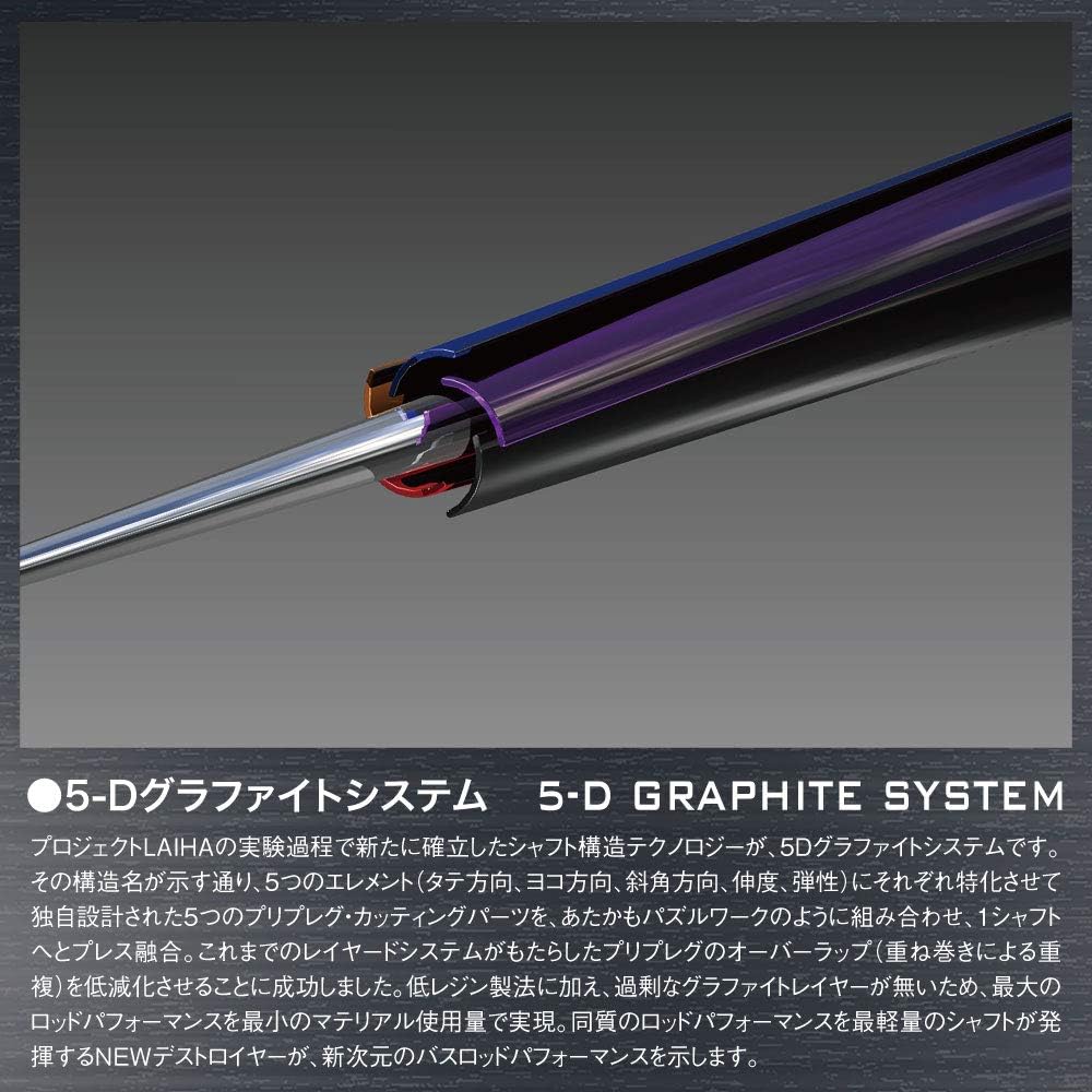 Megabass DESTROYER P5 (Destroyer P5) F0st-63XS