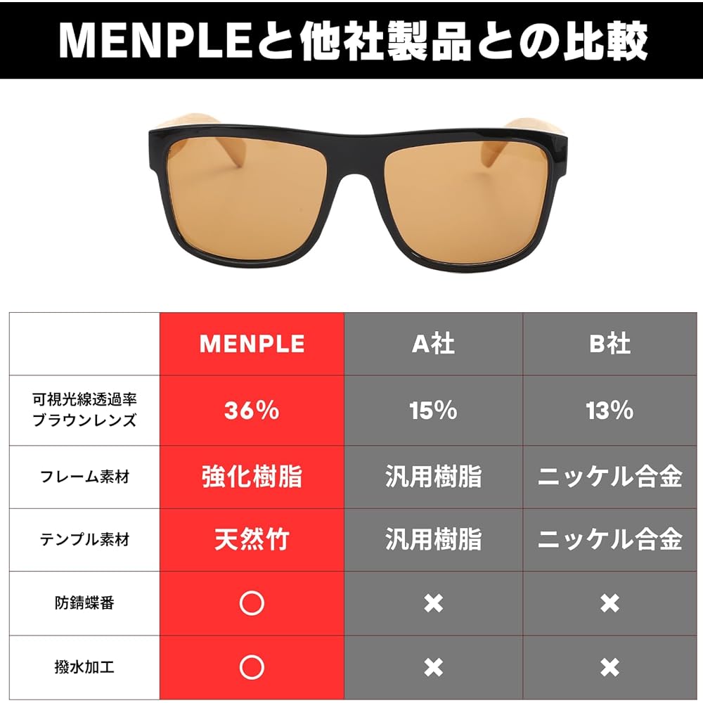 [MENPLE] Menple Sunglasses Designed specifically for fishing “Ultraviolet transmittance 0%! ] Polarized sunglasses, polarized glasses for driving, men's, women's, sports, smart, 4-piece accessory set