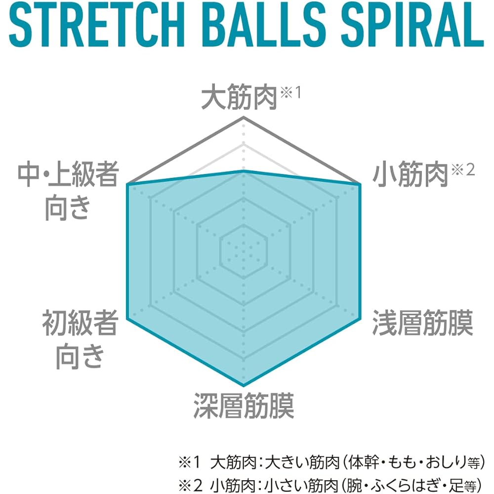 IMPHY Stretch Balls Spiral [Genuine]