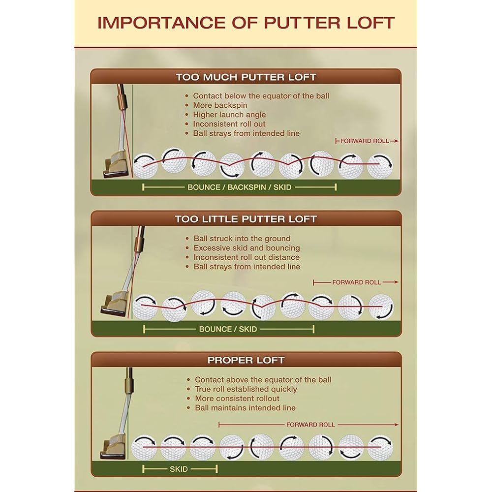 Putting aid for golf practice. Pack of 3 high quality golf practice balls. A true roll putting ball. Golf Practice Training Alignment Improvement Golf Practice Training Putting Balls