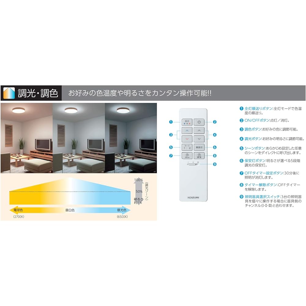 Koizumi LED Ceiling Light Dimmable/Tonal Type ~8 Tatami BH180802K