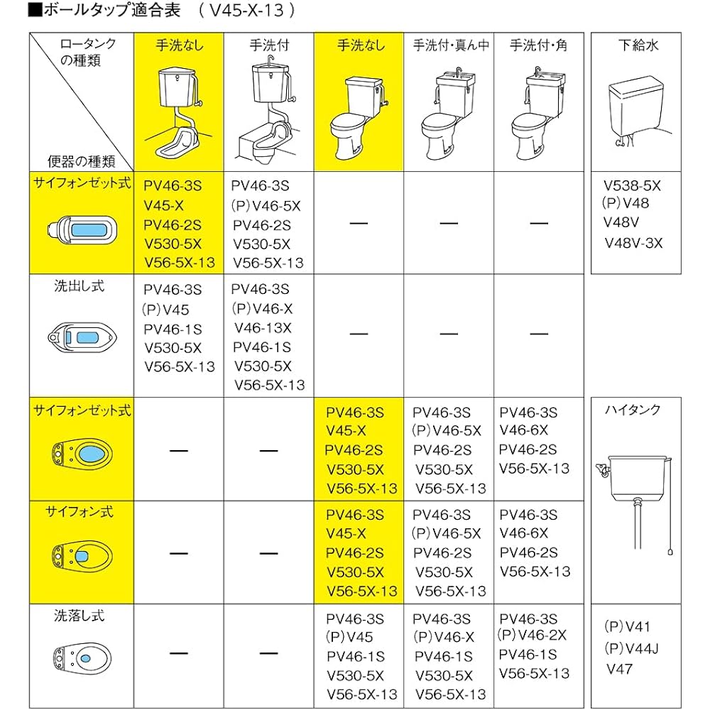 SANEI Toilet Parts Ball Tap with Auxiliary Water Pipe, No Hand Wash, For Siphon Type PJ1/2 V45-X-13