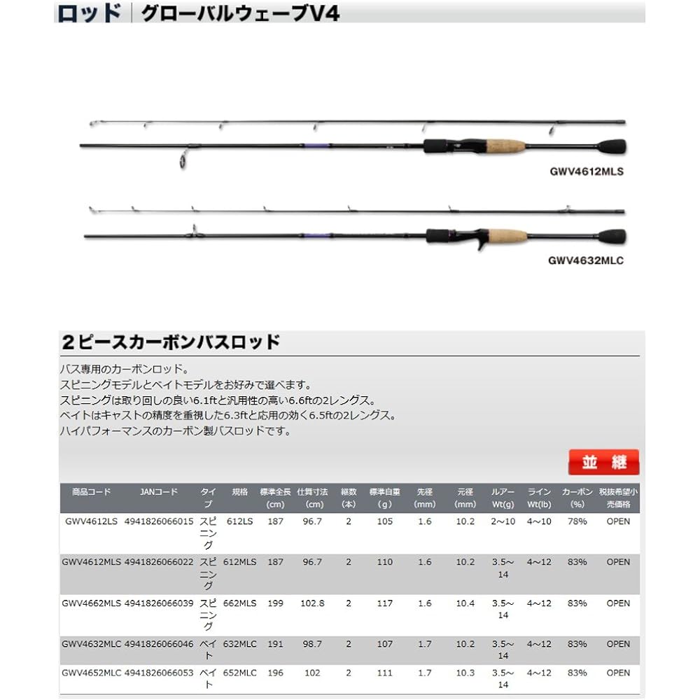 OGK Global Wave V4 GWV4612LS 612LS
