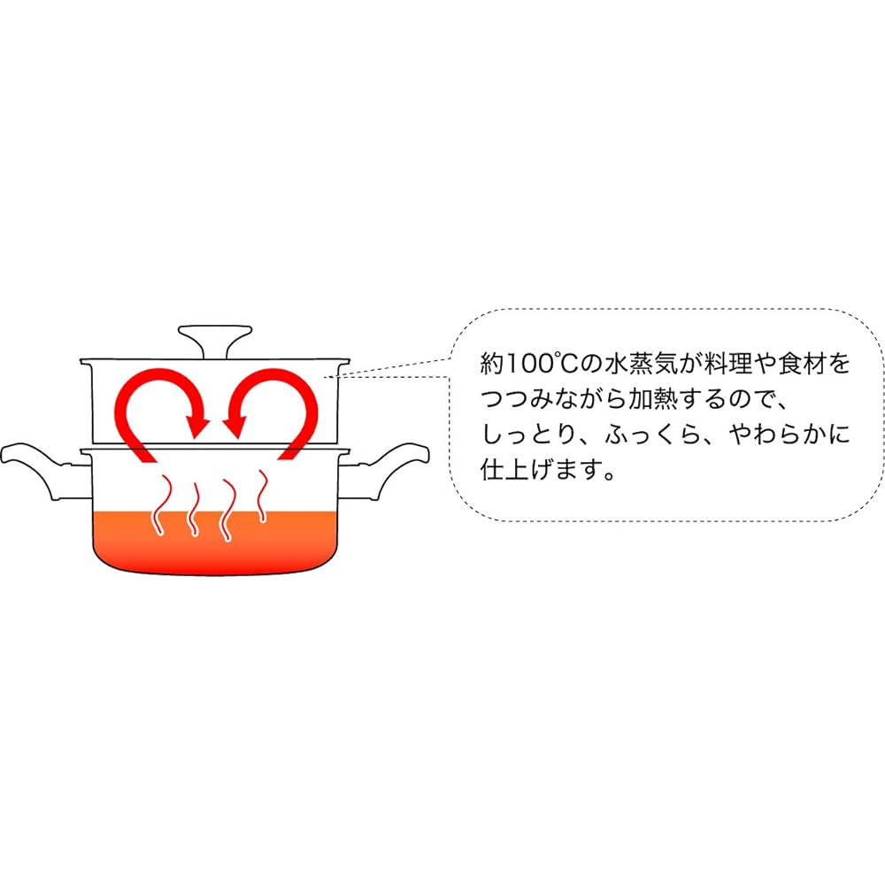 Urushiyama Yukihira Pot 18cm Made in Japan Cinq Couche IH Compatible