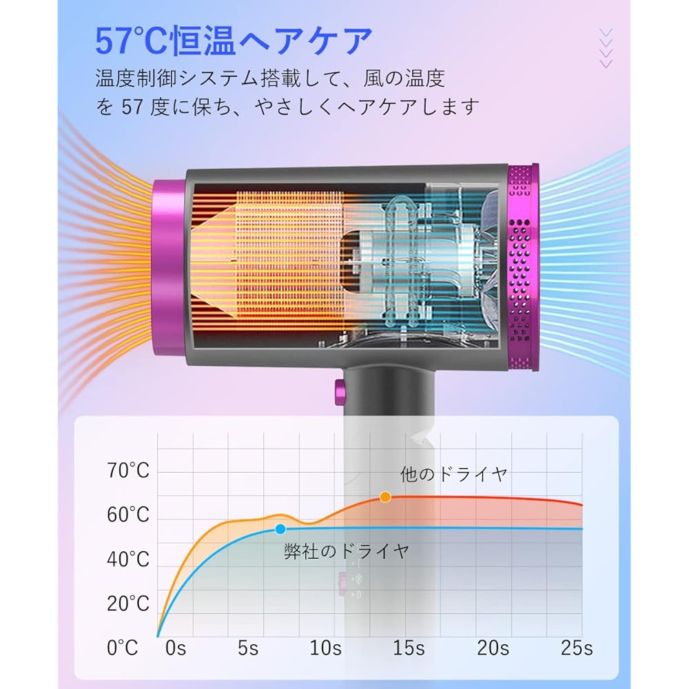 Hair dryer, large air volume, quick drying, 1300W [moisturizing x gentle and quick drying] Ranking: Tens of millions of highly concentrated negative ions, hair care, glossy hair, 3-stage mode, foldable, with air collection nozzle, for home use/hair salon