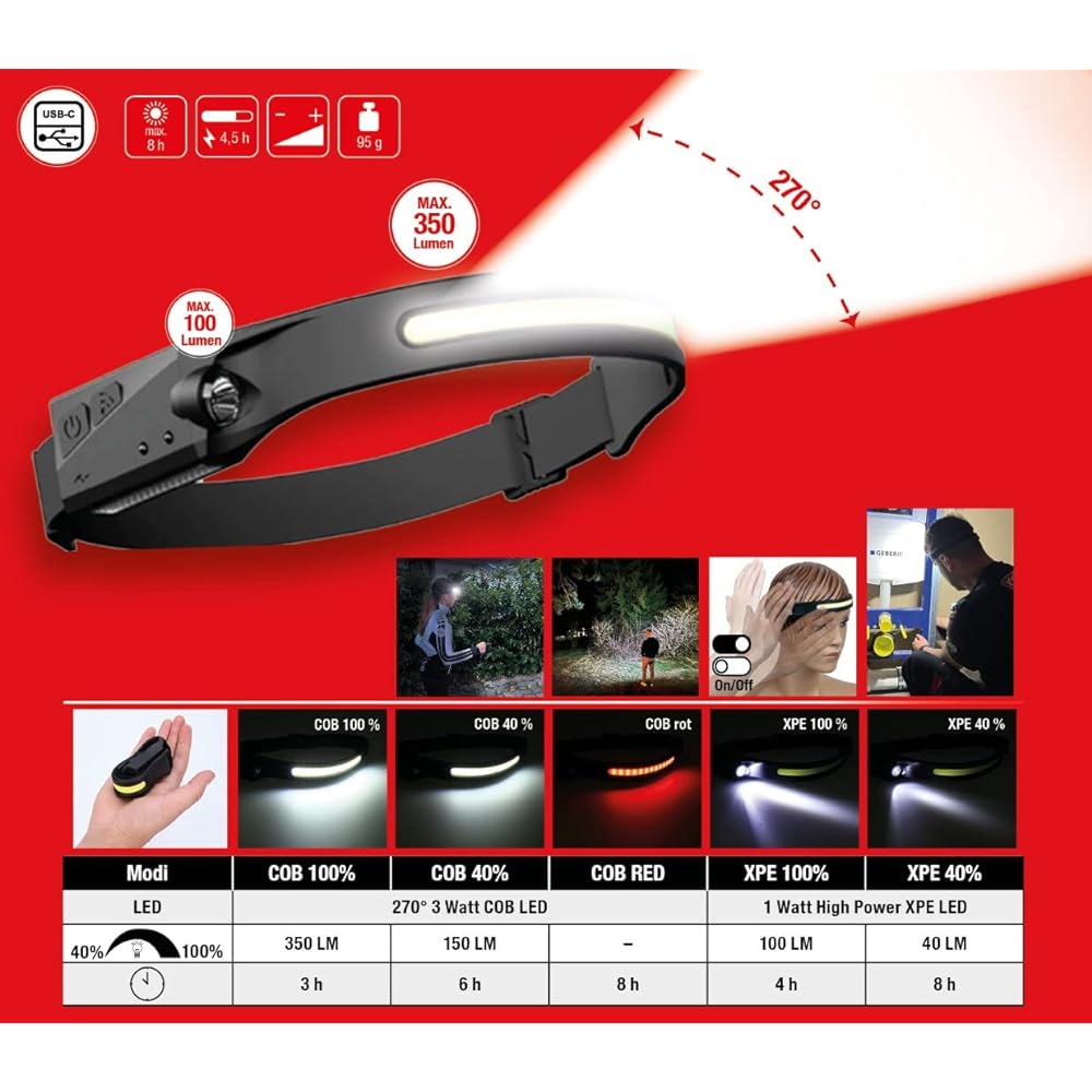 KS Tools 270° Outdoor Headlamp with Motion Sensor 150.4520