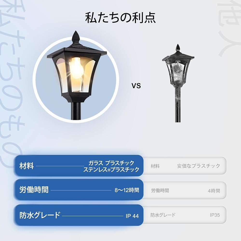 1.6 M Solar Lamp Post Light, Solar Outdoor Light with Planter, 2 in 1 Solar Pole Light Outdoor Waterproof, Solar Outside Solar Street Light for Entrance Yard Driveway Garden Patio Decoration light post 09A