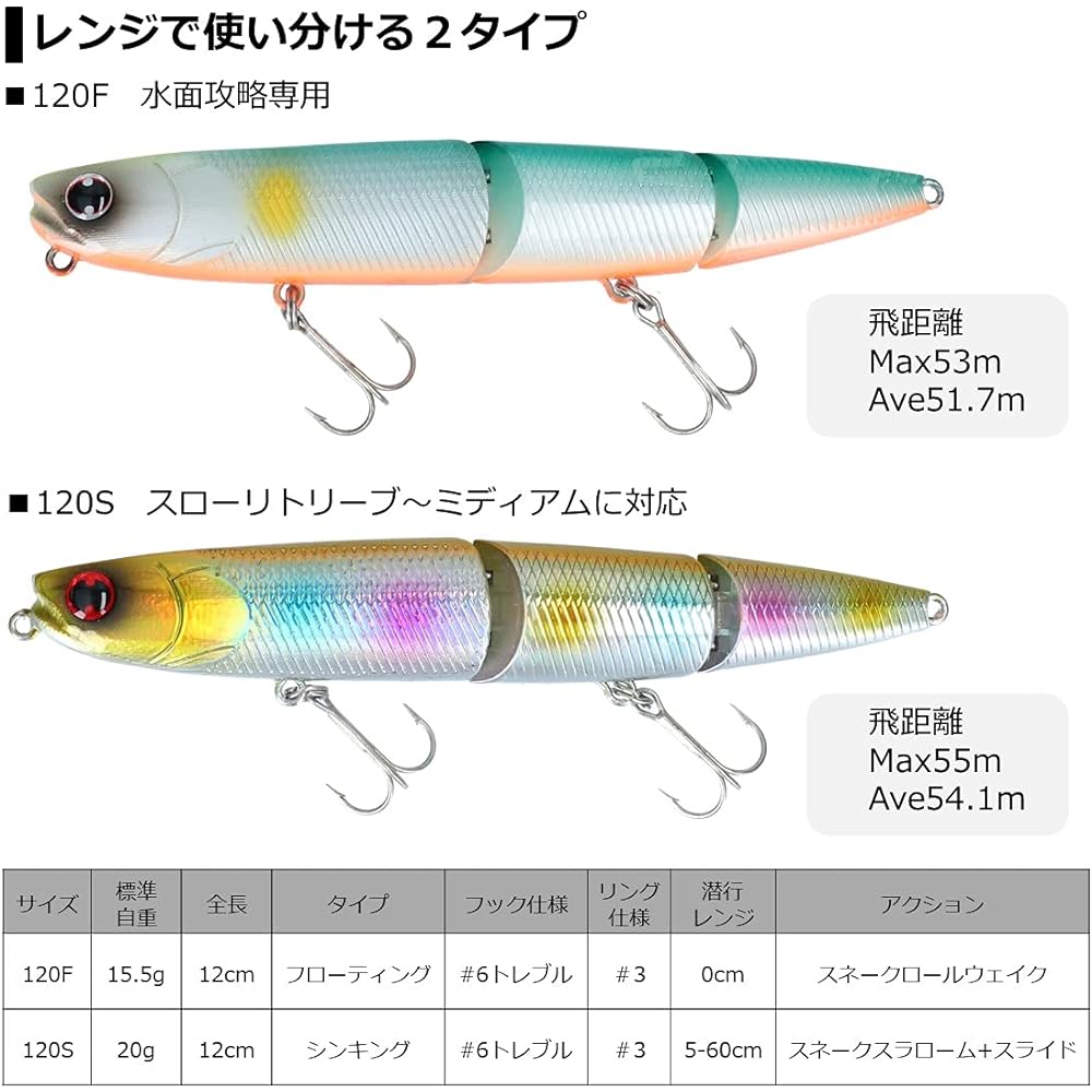 DAIWA More Than Slap Hitter 120F