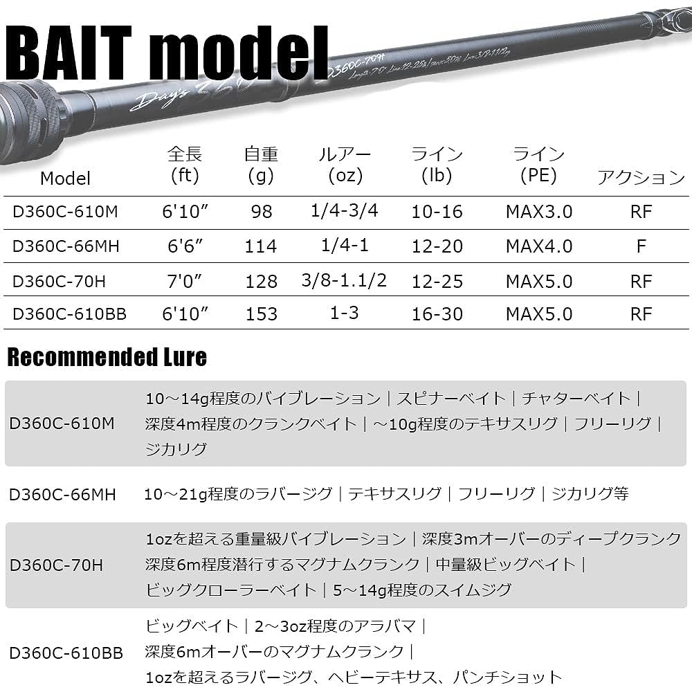 Major Craft Bass Rod Days 360 Bait Model D360C-70H