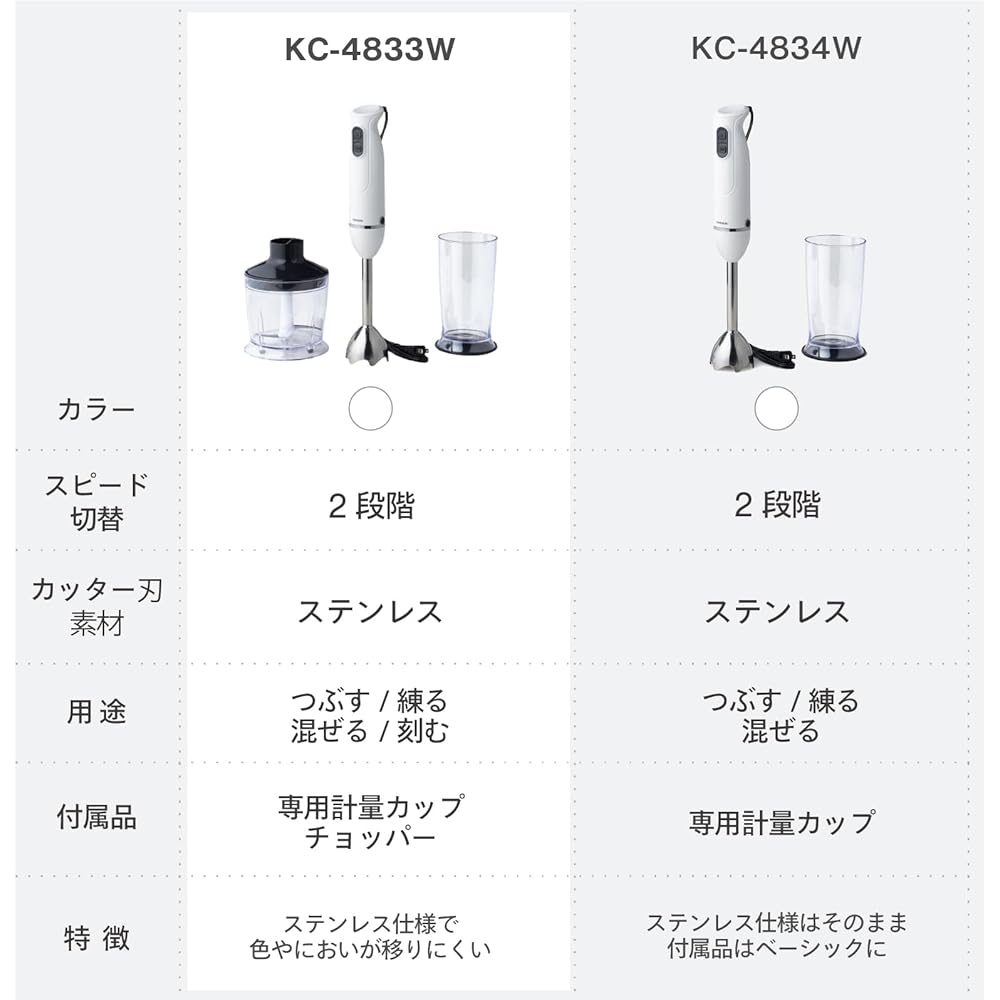 Twin Bird Tsubame Sanjo Handy blender with chopper, 4 functions in 1, lightweight, 2-speed adjustment, motor protection device included, baby food, dressing making, scale included, juice making, stainless steel [1 year manufacturer's warranty] White KC-4