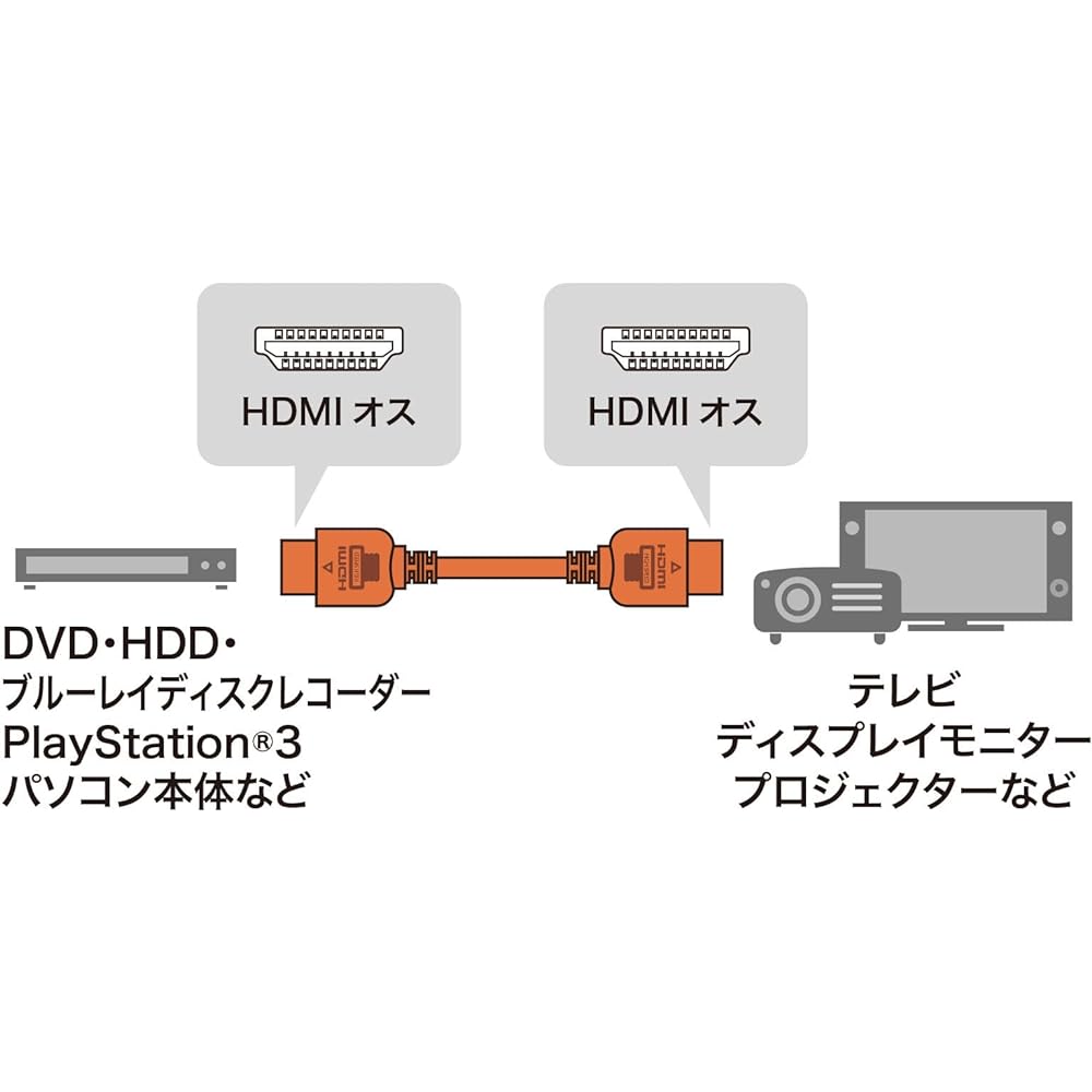 Sanwa Supply HDMI cable 2m Incineration-friendly product KM-HD20-20
