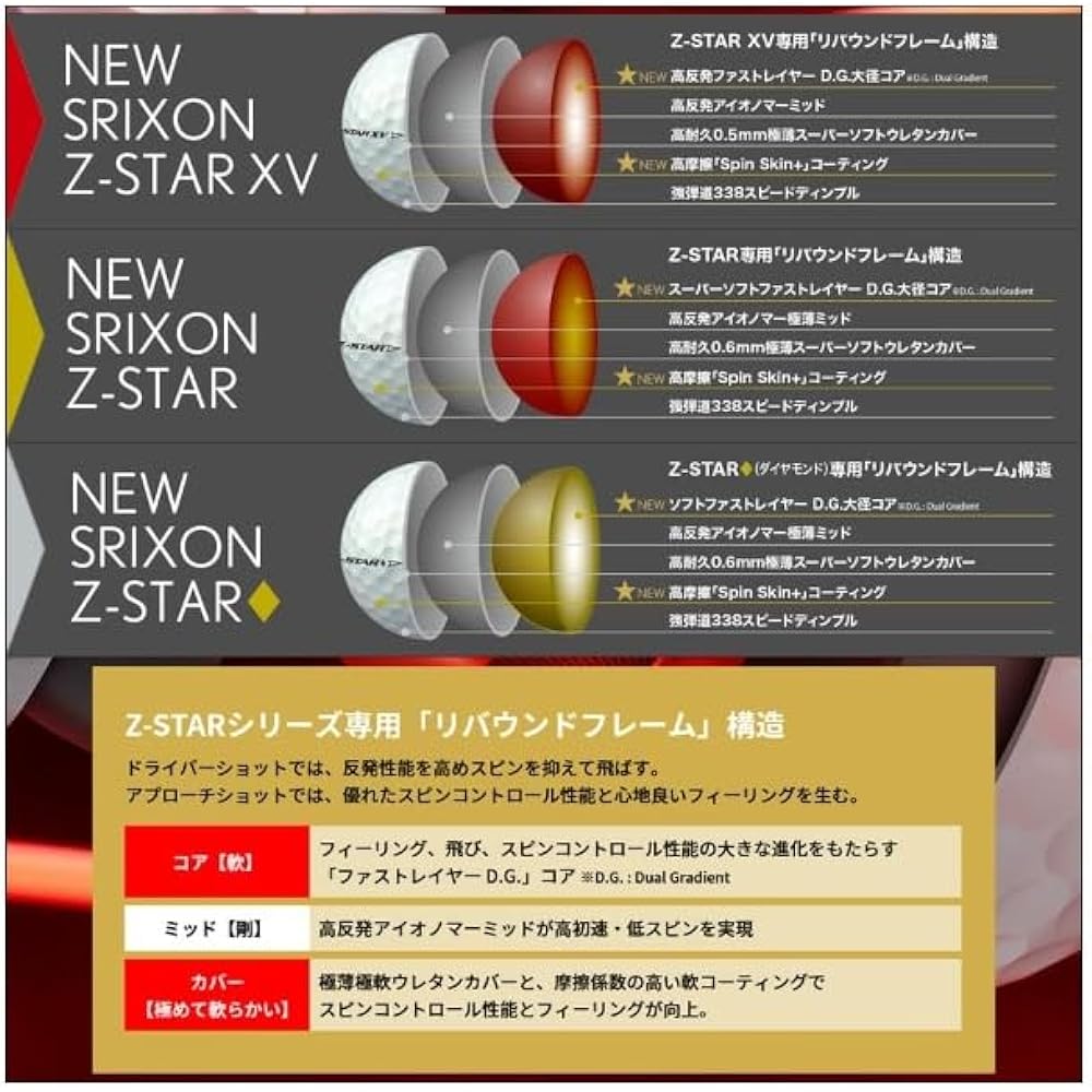 DUNLOP Golf Ball 2023 Model SRIXON Z-STAR Z-STARXV 2 dozen with bonus