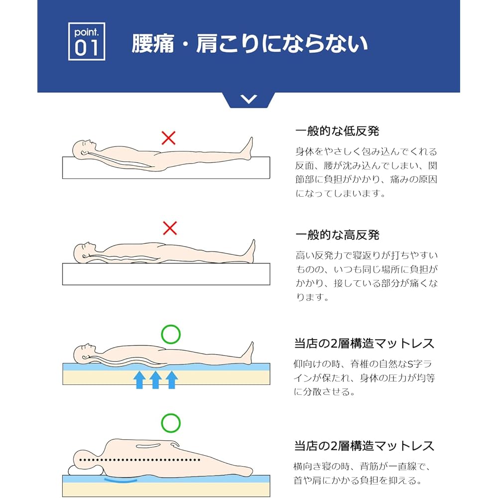 High resilience mattress, semi-double, 2-layer structure, memory foam mattress, foldable, low back pain mattress, topper, futon, 120 day trial period, density 40D, hardness 150N, for guests, 120 x 190 x 10 cm