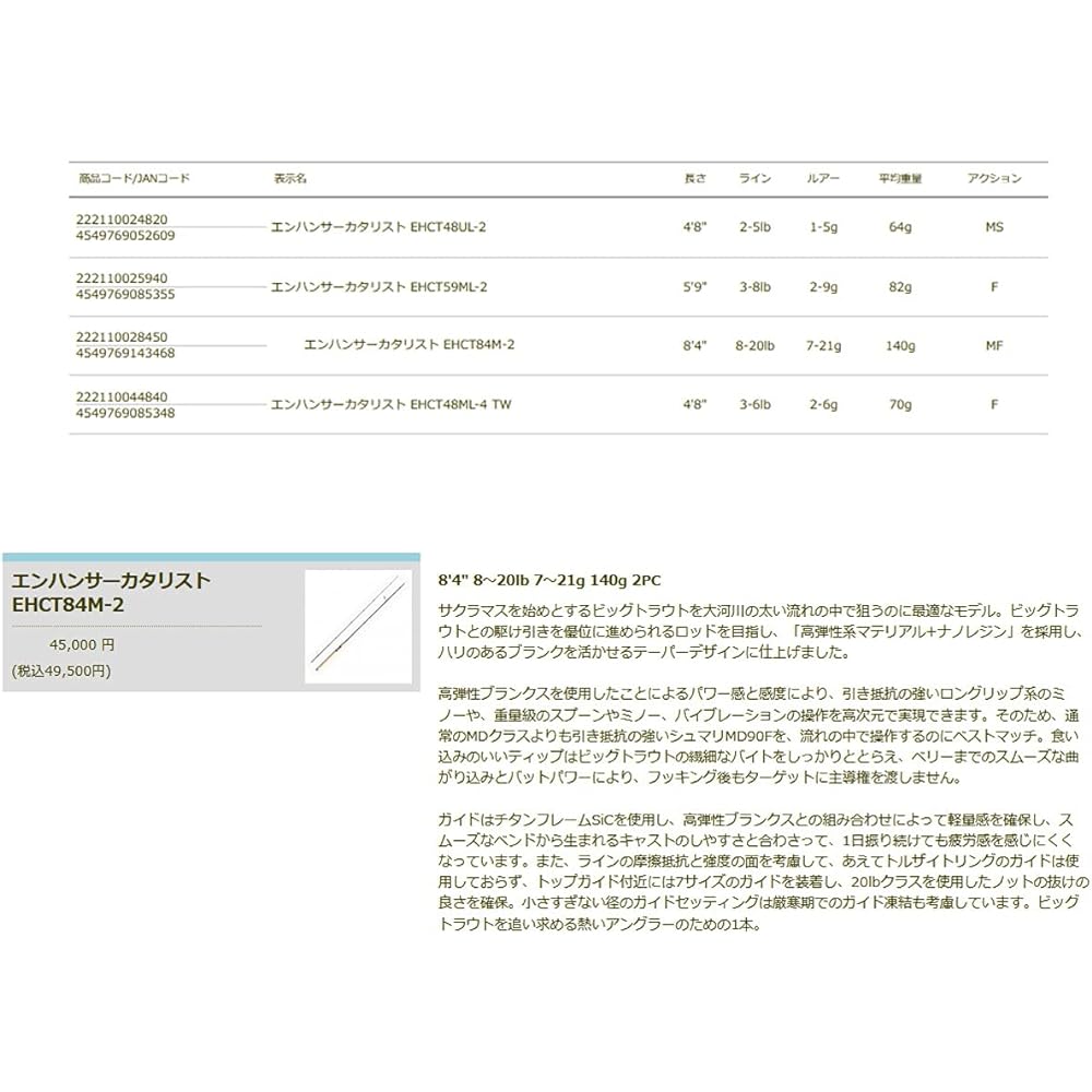 TIEMCO Enhancer Catalyst EHCT84M-2
