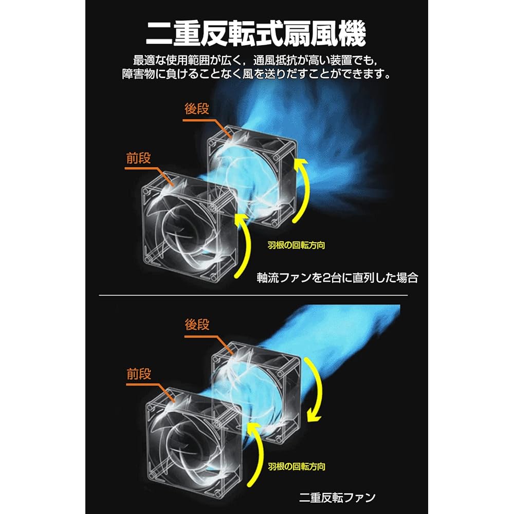 SOPPY Camping Fan with Hook, Hanging [20000mAh Large Capacity] 100 Hours Continuous Operation, Double Rotation, Strong Wind, Distance, 4 Levels of Air Flow Adjustment, LED Light, Sleep Mode, Low Noise, Disaster Prevention, Camping, Sleeping in the Car, S