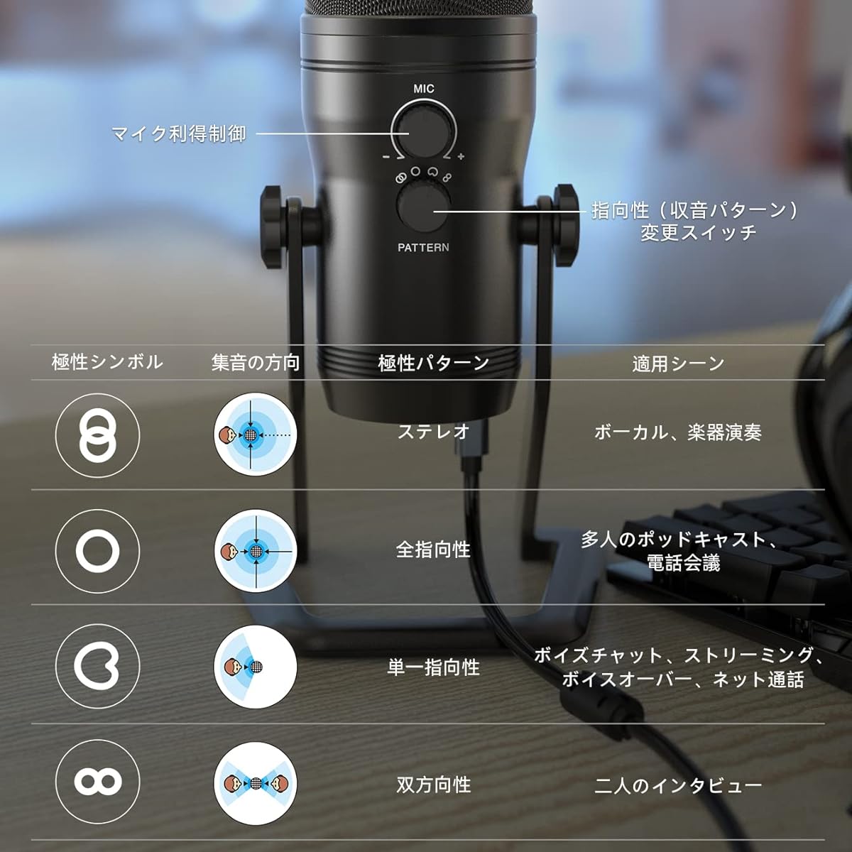 with Mute Button and 3.5mm Earphone Jack for Audio Monitoring, Adjustable Polarity, Computer Recording, Game Commentary, Live Streaming, Skype, Discord, Zoom, PC, Windows, Mac, PS4, Vocal, YouTube, Streaming, Podcast, ASMR, Microphone, Black Color, K690