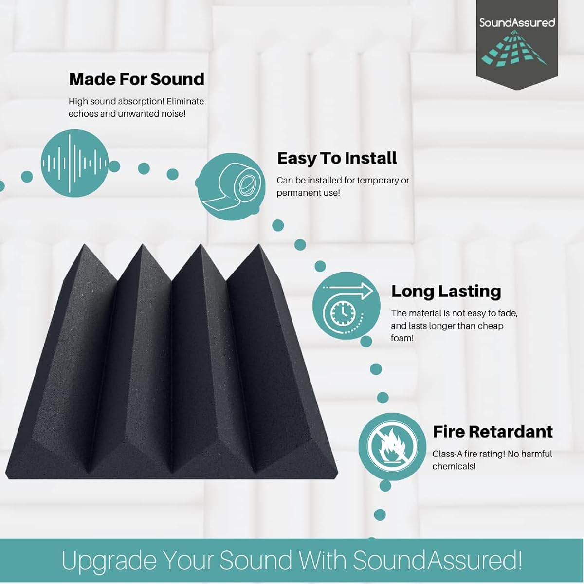 Wedge Style Acoustic Foam Panels 2 Pack - 12" x 12" x 3" Thick Tiles - Soundproofing Acoustic Studio Foam - Yellow Color