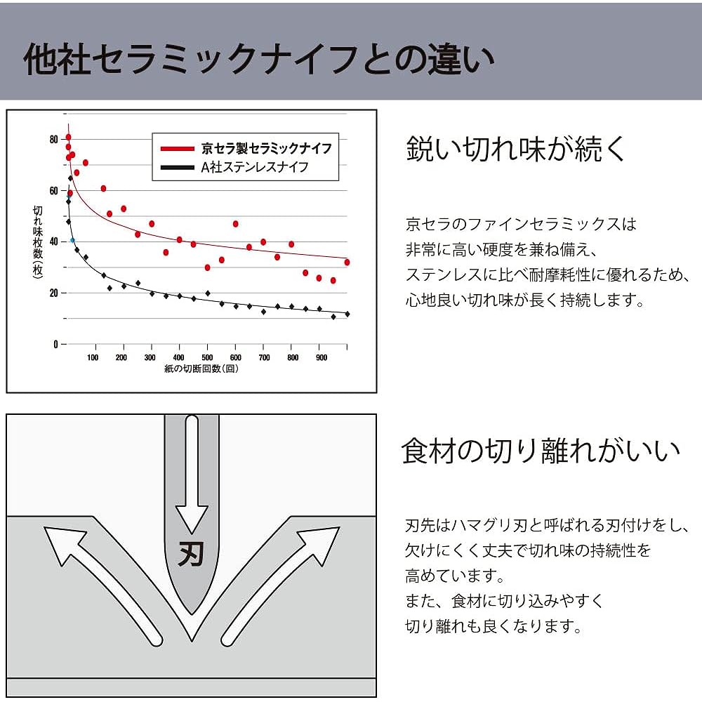 Kyocera Japanese Knife Fine Ceramic Chef's 180mm Dishwasher Safe Black FKR-180CX-FP