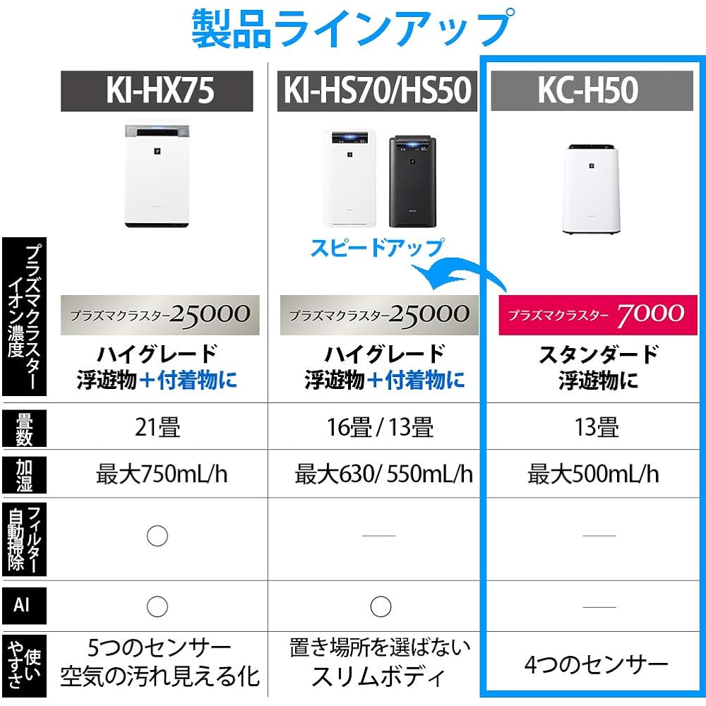 Sharp Humidifying Air Purifier Plasmacluster 7000 Standard 13 tatami / Air Purifier 23 tatami 2017 Model White KC-H50-W