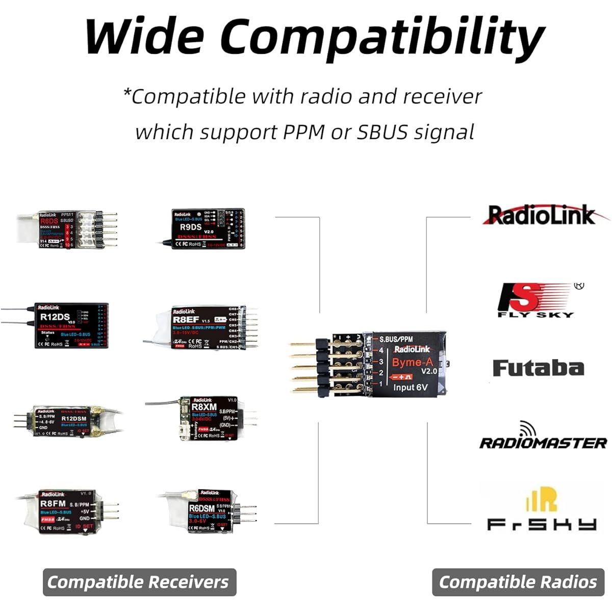 Radiolink Byme-A V2.0 RC Flight Controller Airplane Stabilizer with Gyro 6 Flight Modes 4 Channels Supports A560 Stunt, 3D Fixed Wing Plane, Straight Wing, Jet, T-Tail Aircraft, etc