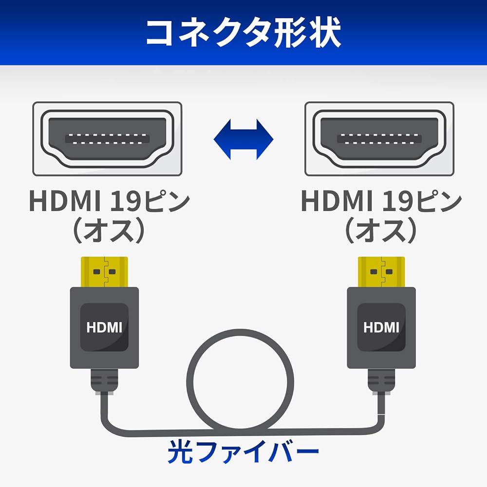 GOPPA HDMI Optical Fiber Cable (18Gbps) 20m Maximum Supported Resolution 4K (3840 x 2160) 60Hz Black GP-HD20FK-200