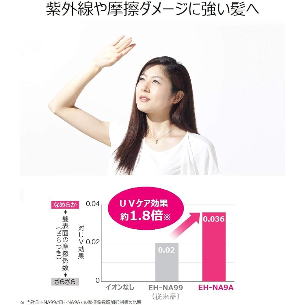 Panasonic Hair Dryer Nano Care Rouge Pink EH-CNA9A-RP