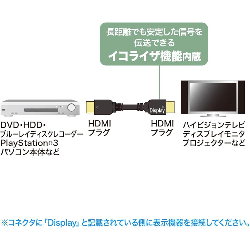 Sanwa Supply High Speed HDMI Long Cable (Active) 10m Black KM-HD20-A100L3