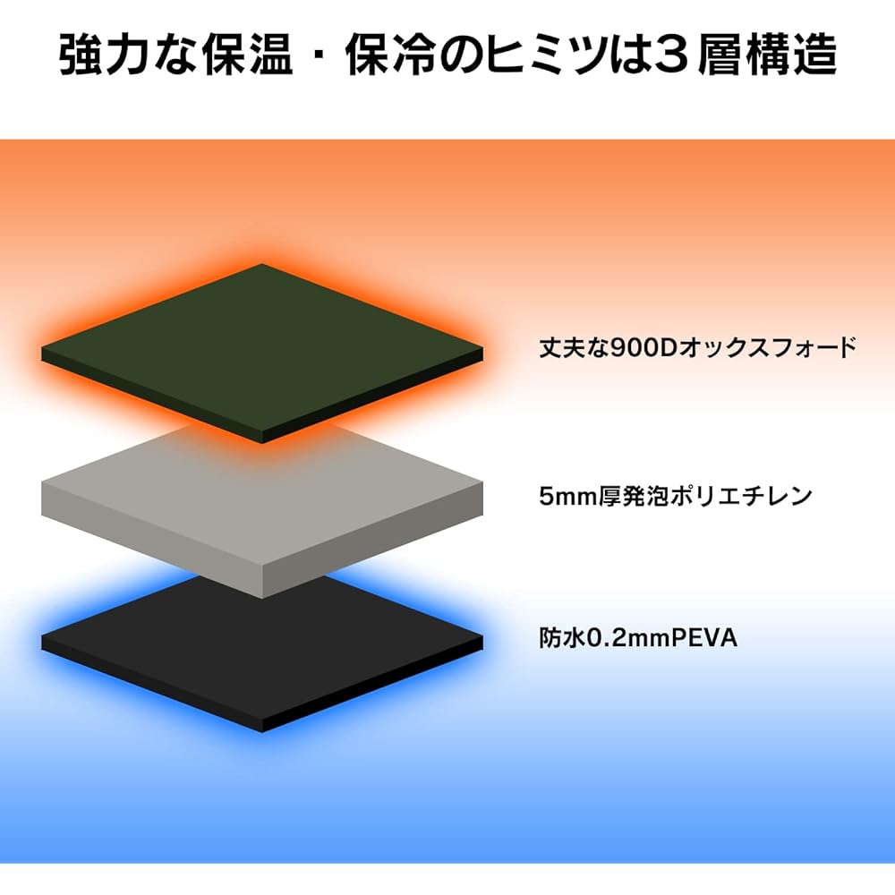 Kamakura NaFro NaFro "Cold Backpack Tamotsu-san" Cooling Bag Backpack Thermal Camping Cooler Box Cooler Bag Cooling Backpack