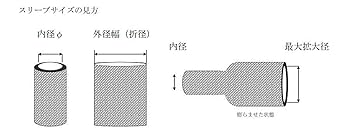 Polyester braided sleeve for cable covering (black) Normal diameter: approx. 3φ ~ Expanded diameter: approx. 12φ 100M