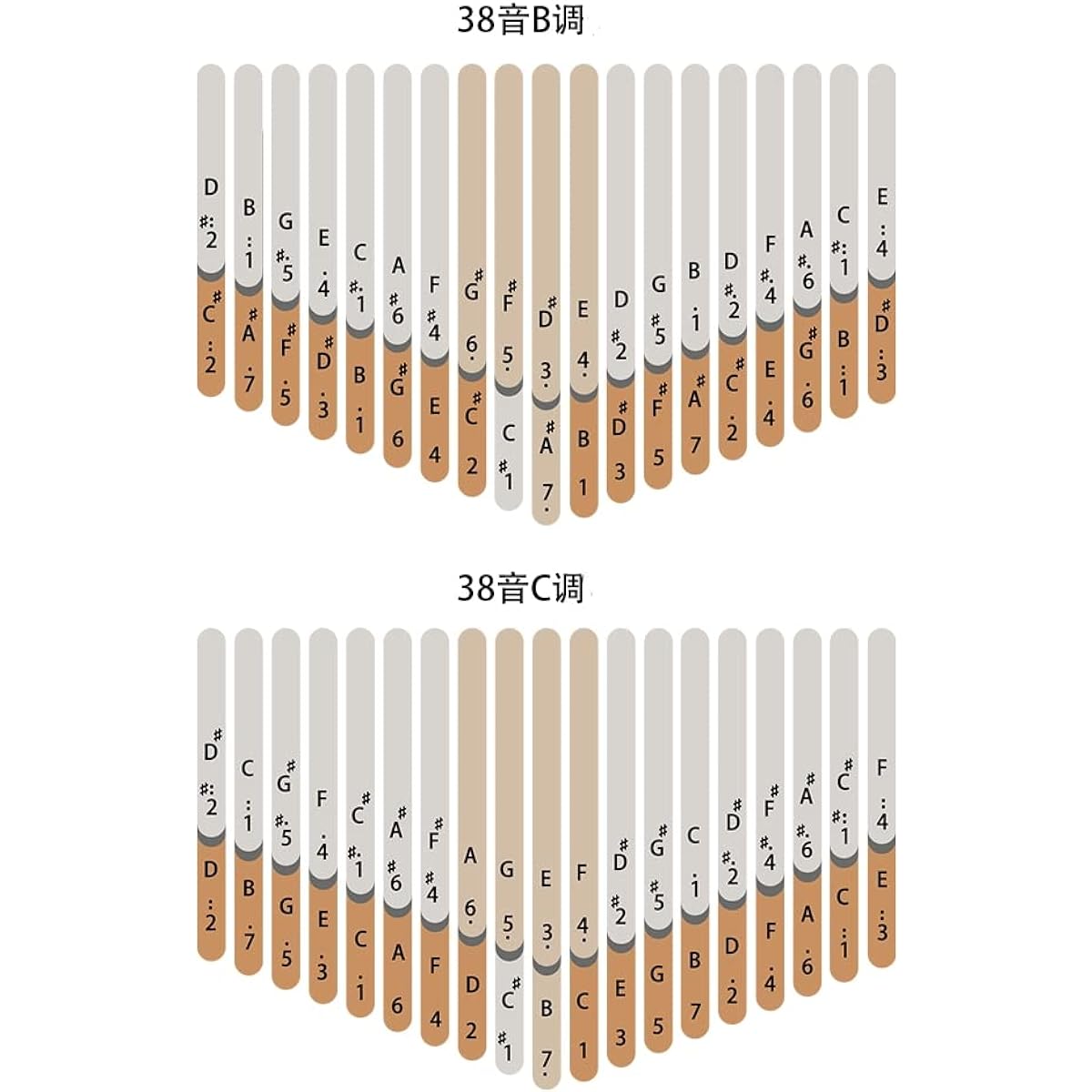 LOOP Kalimba 38 Keys with Two Steps Semitone Musical Instrument Thumb Piano Kalimba (Acacia B Key)