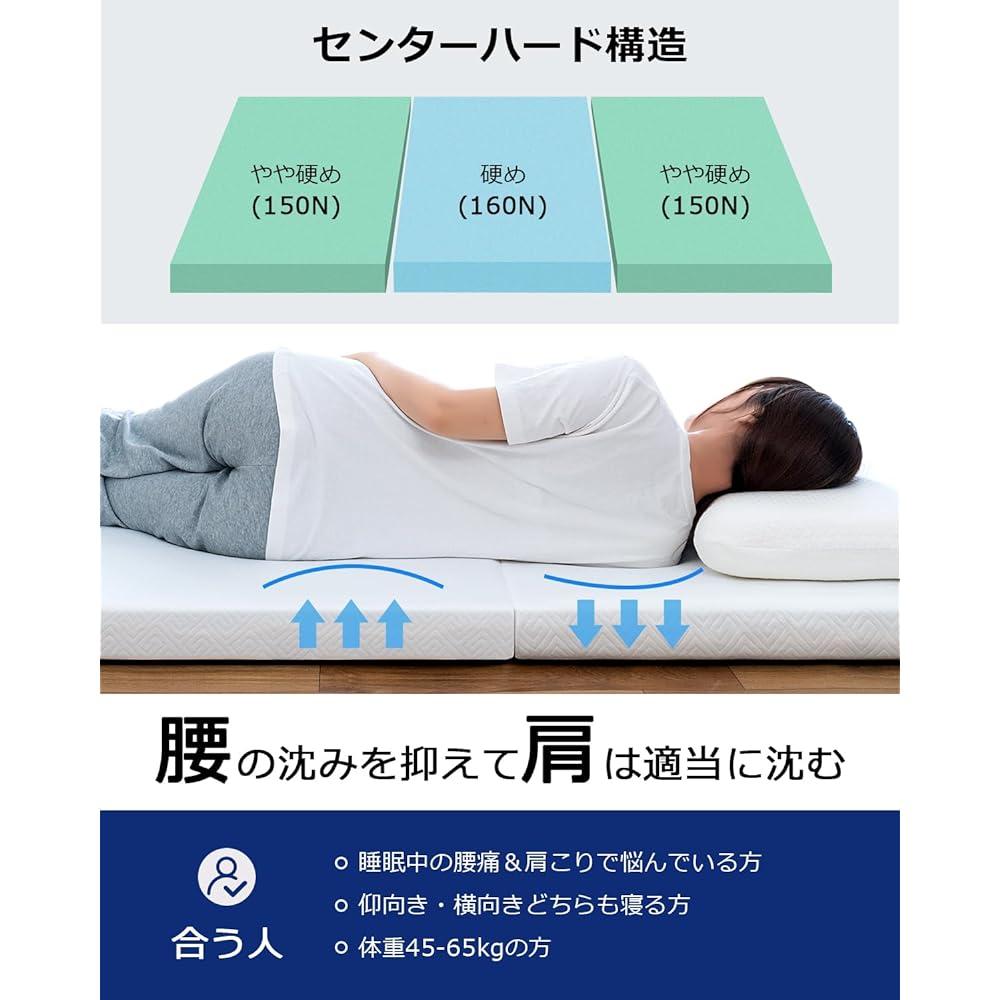 High resilience mattress, semi-double, back pain mattress, tri-fold, folding mattress, bed mattress, topper, 120 day trial period, density 30D, hardness 150N, 120 x 195 x 8 cm