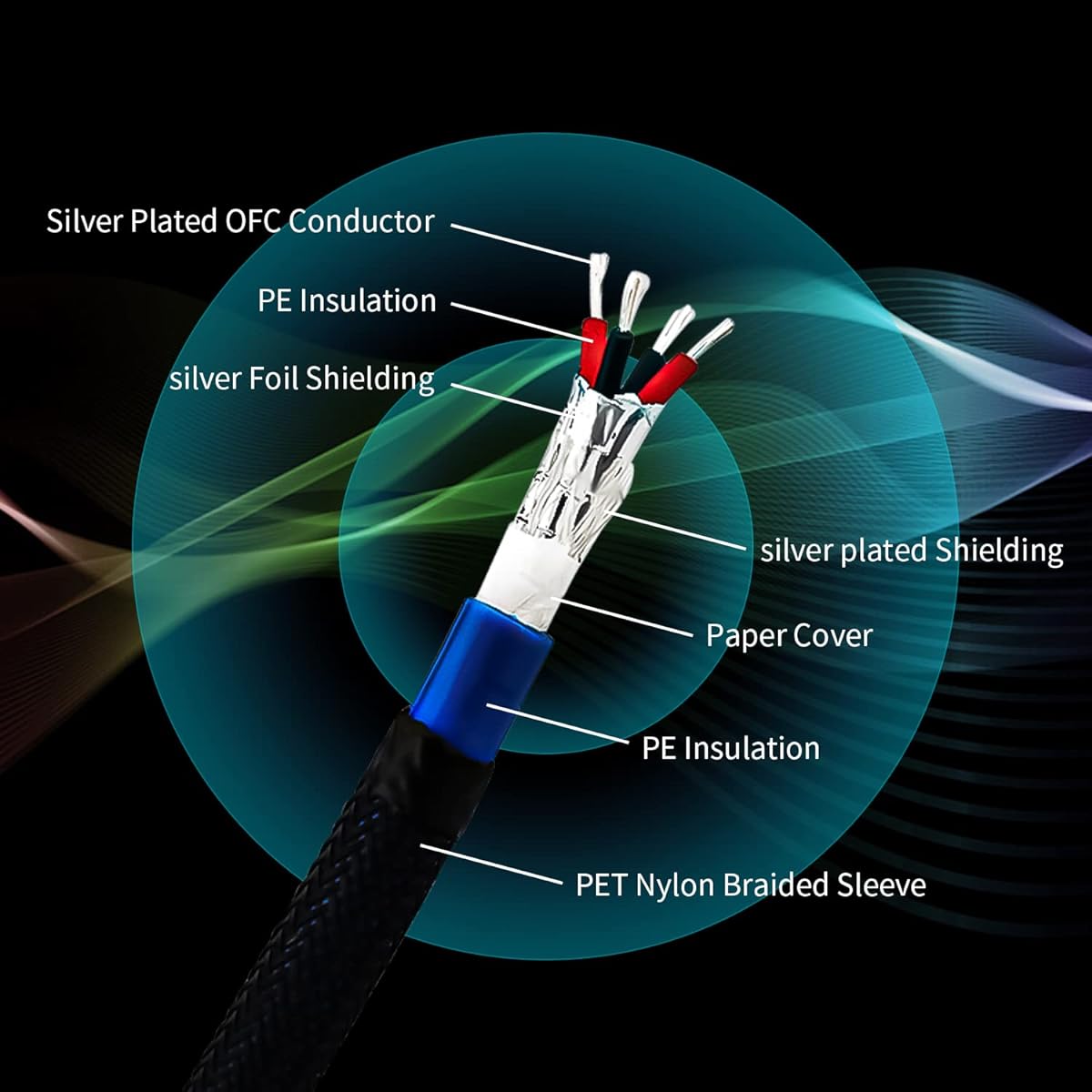 Tertullus 1 Pair 3 Pin HiFi Interconnect Cable XLR-M (Male) to XLR to F (Female) HiFi Balanced Audio Cable Microphone Cable Microphone Wire (0.5m/1.64ft)