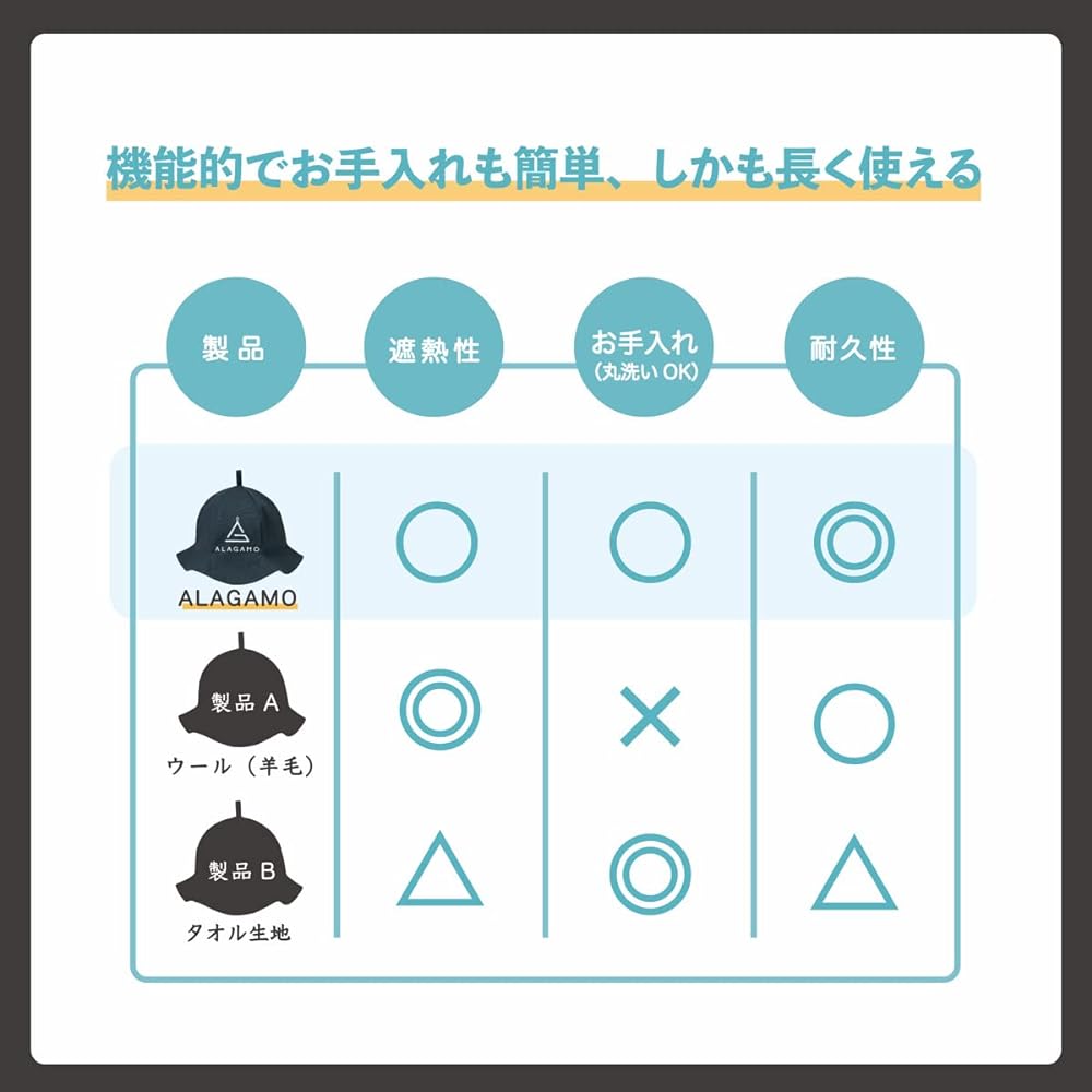 [ALAGAMO] Sauna Hat, 3 Colors, Made in Japan, Durable Cloth, Men's, Women's, One Size Fits Most