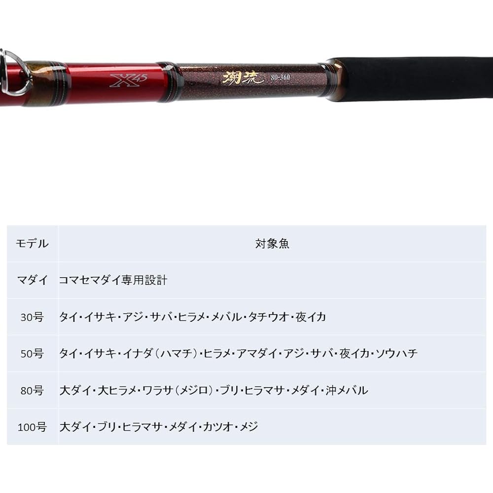 DAIWA Boat Rod Current/Y 30-300/Y Fishing Rod