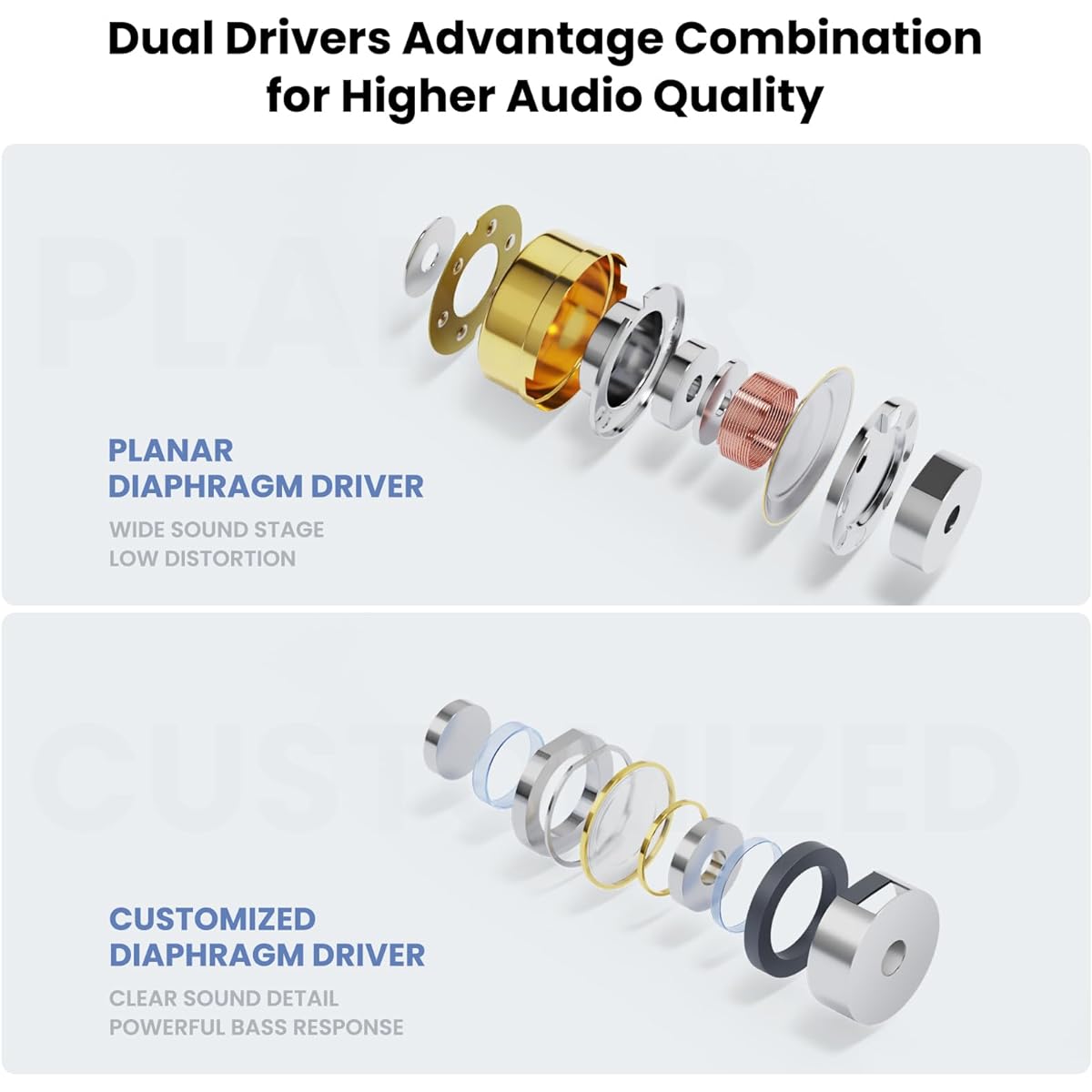 BASN Mix-PD In-Ear Monitors with 1 Planar Driver + 1 Dynamic Driver Dual Driver Hi-fi IEM Earphones CNC Machined Metal Cover Wired 0.78mm 2 Pin Detachable Cable for Musicians Silver