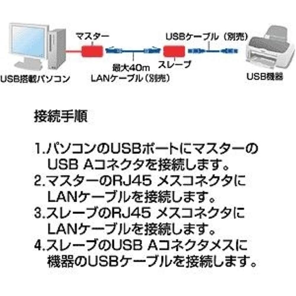 Sanwa Supply USB Extender Up to 40m Extension USB-RP40