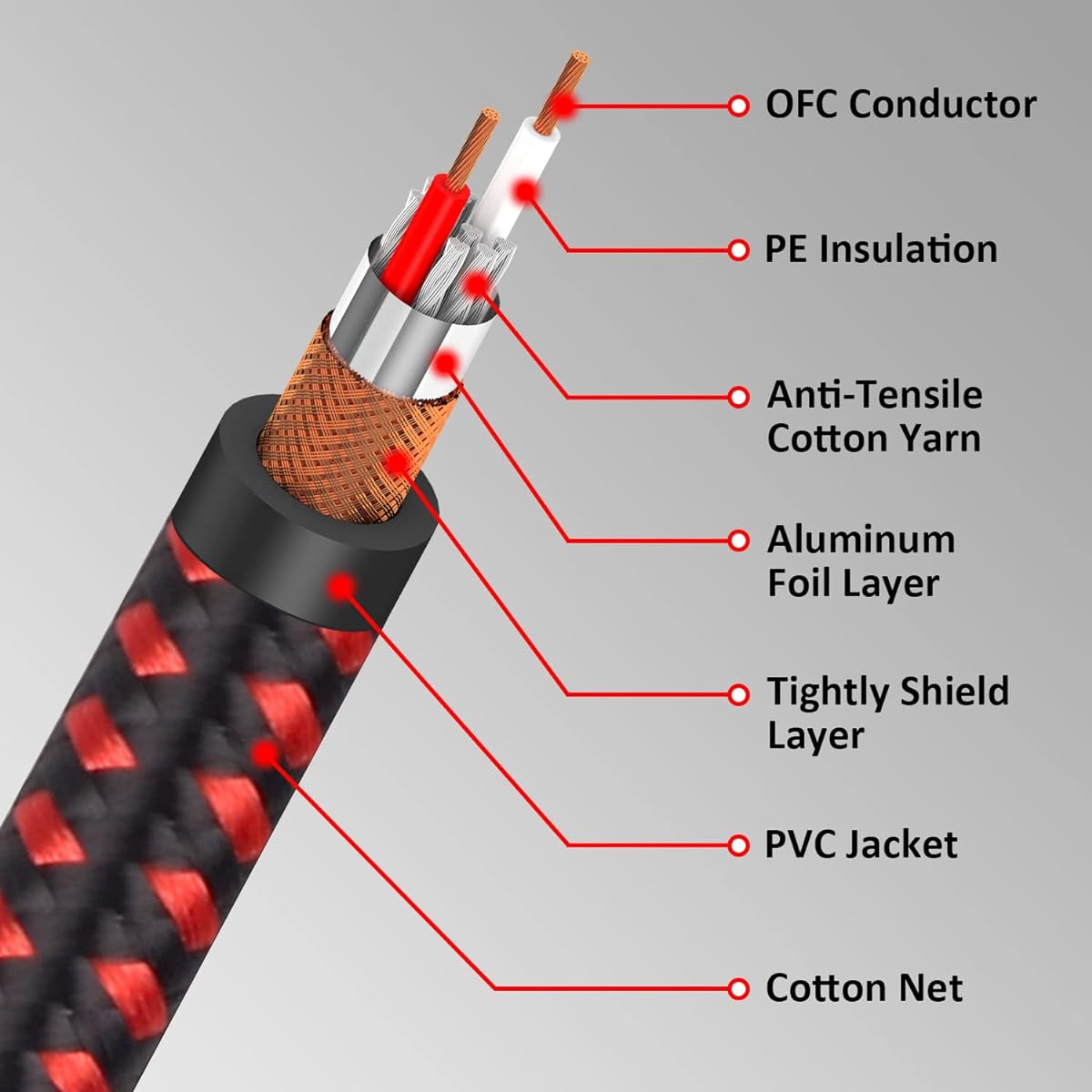 TIMEYES XLR to 6.35 Jack Cable 12M 1/4" TRS to XLR Male Balanced Microphone Cable Male XLR to 1/4" 6.5mm Male Audio Cord TRS 6.35mm to XLR Male Balanced Microphone Cable 40ft